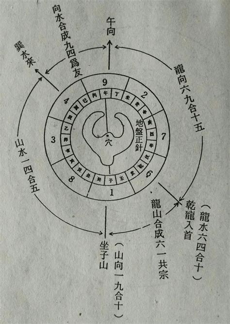 風水 學習|風水入門實用妙招